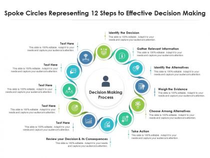 Spoke circles representing 12 steps to effective decision making