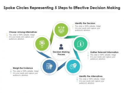 Spoke circles representing 5 steps to effective decision making