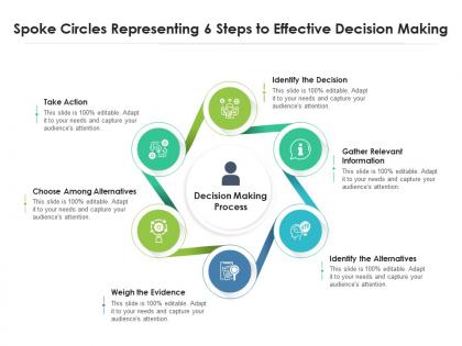Spoke circles representing 6 steps to effective decision making