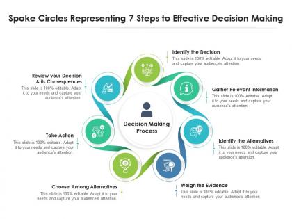 Spoke circles representing 7 steps to effective decision making