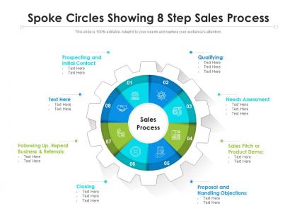 Spoke circles showing 8 step sales process