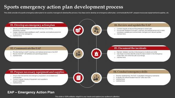 Sports Emergency Action Plan Development Process