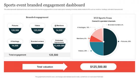 Sports Event Branded Engagement Dashboard Guide On Implementing Sports Marketing Strategy SS V