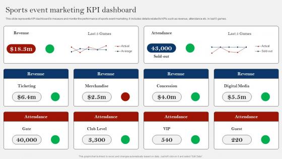 Sports Event Marketing Kpi Dashboard Comprehensive Guide On Sports Strategy SS