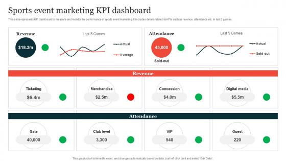 Sports Event Marketing KPI Dashboard Guide On Implementing Sports Marketing Strategy SS V