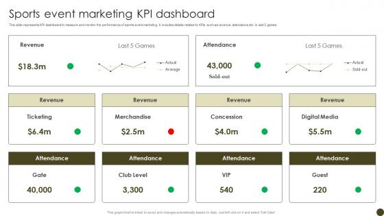 Sports Event Marketing KPI Tactics To Effectively Promote Sports Events Strategy SS V