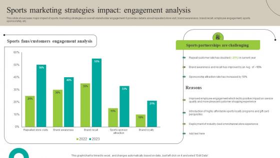 Sports Marketing Strategies Engagement Increasing Brand Outreach Marketing Campaigns MKT SS V