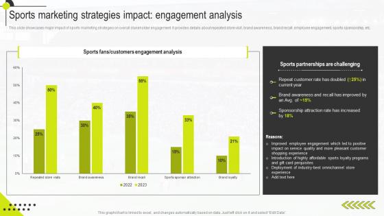 Sports Marketing Strategies Impact Analysis Sports Marketing Management Guide MKT SS