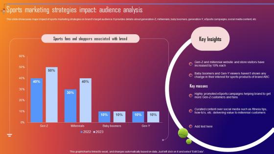 Sports Marketing Strategies Impact Audience Analysis Improving Sporting Brand Recall Through Sports MKT SS V