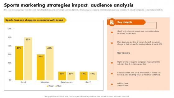 Sports Marketing Strategies Impact Audience Analysis Sports Marketing Programs MKT SS V