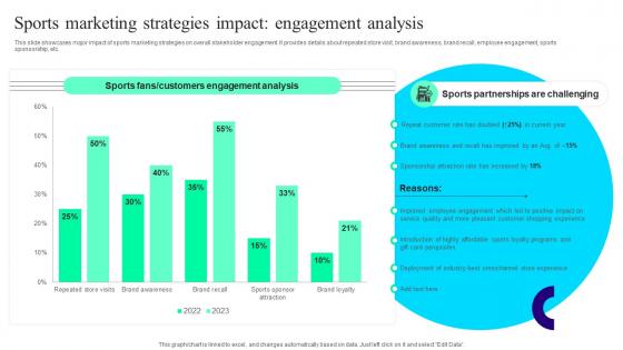Sports Marketing Strategies Impact Engagement Analysis Offline And Digital Promotion MKT SS V