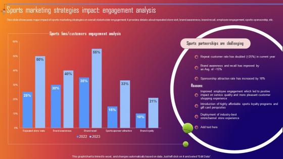 Sports Marketing Strategies Impact Engagement Improving Sporting Brand Recall Through Sports MKT SS V