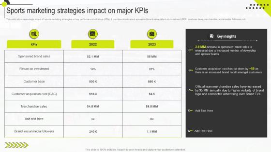 Sports Marketing Strategies Impact On Major KPIs Sports Marketing Management Guide MKT SS