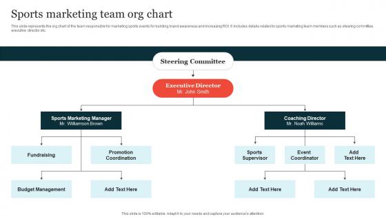 Sports Marketing Team Org Chart Guide On Implementing Sports Marketing Strategy SS V