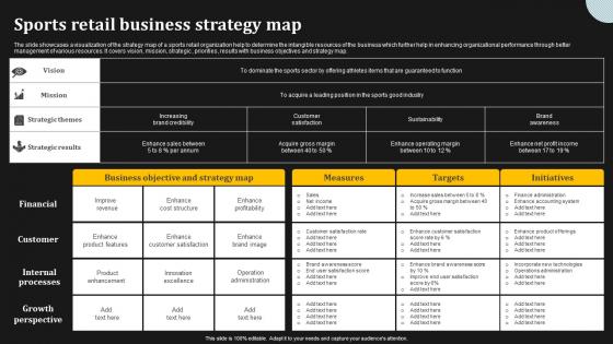 Sports Retail Business Strategy Map