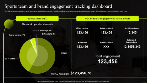 Sports Team And Brand Engagement Tracking Dashboard Comprehensive Guide To Sports