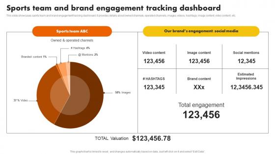 Sports Team And Brand Engagement Tracking Dashboard Sports Marketing Programs MKT SS V