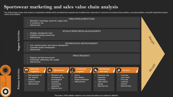 Sportswear Marketing And Sales Value Chain Analysis