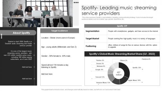 Spotify Leading Music Streaming Service Providers Business Client Capture Guide