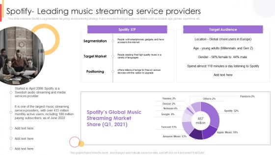 Spotify Leading Music Streaming Service Providers New Customer Acquisition Strategies