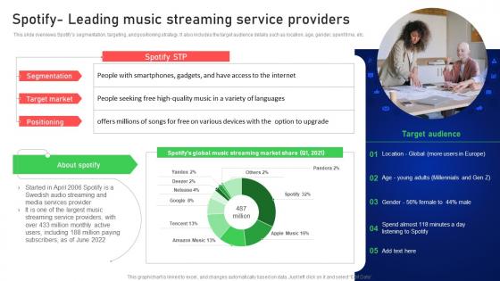 Spotify Leading Music Streaming Service Providers Online And Offline Client Acquisition