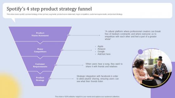 Spotifys 4 Step Product Strategy Funnel Elements Of An Effective Product Strategy SS V