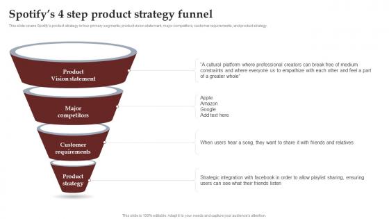 Spotifys 4 Step Product Strategy Funnel Process To Setup Brilliant Strategy SS V
