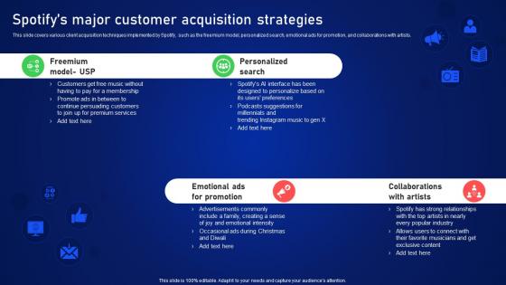 Spotifys Major Customer Acquisition Strategies Online And Offline Client Acquisition