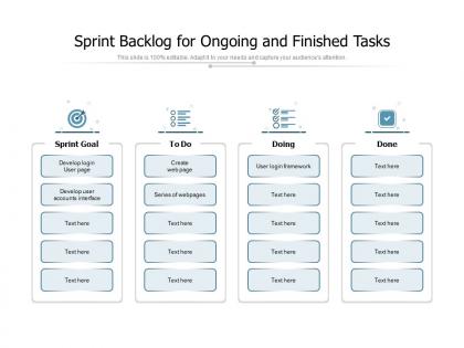 Sprint backlog for ongoing and finished tasks