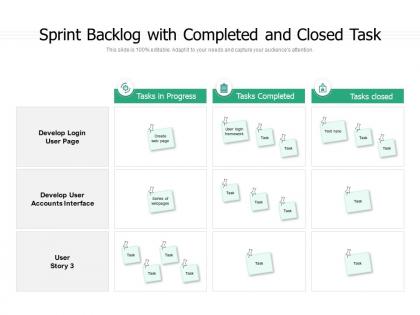 Sprint backlog with completed and closed task