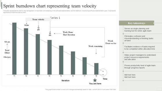 Sprint Burndown Chart Representing Team Velocity Business Software Deployment Strategic