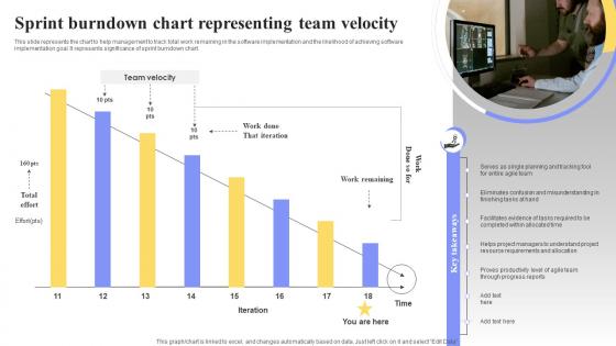 Sprint Burndown Chart Representing Team Velocity Ppt Powerpoint Presentation File Gallery