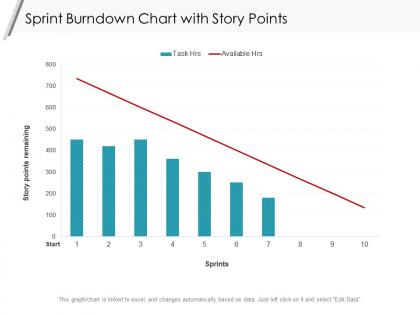 Sprint burndown chart with story points