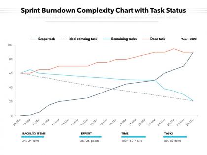 Complexity Chart PowerPoint Presentation and Slides PPT PowerPoint ...
