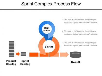 Sprint complex process flow sample of ppt presentation