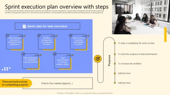 Sprint Execution Plan Overview With Steps Global Product Market Expansion Guide
