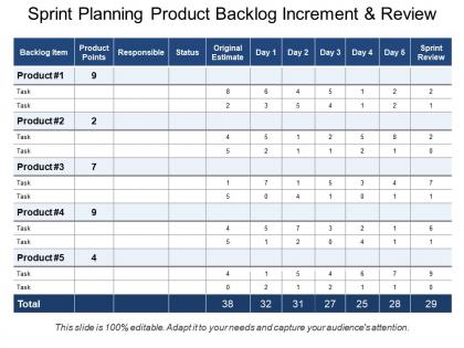 Sprint planning product backlog increment and review
