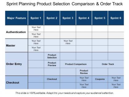 Sprint planning product selection comparison and order track