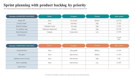 Sprint Planning With Product Backlog By Priority