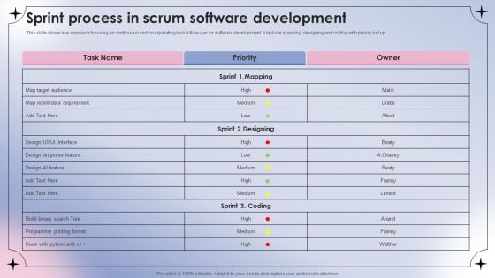 Sprint Process In Scrum Software Development