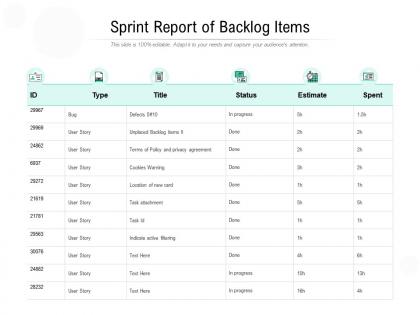 Sprint report of backlog items