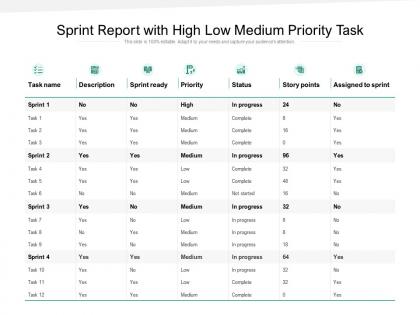 Sprint report with high low medium priority task
