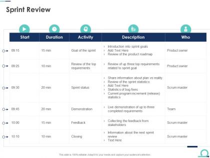 Sprint review agile scrum artifacts