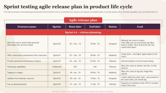Sprint Testing Agile Release Plan In Product Life Cycle