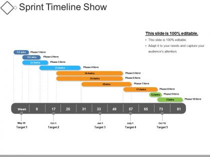 Sprint timeline show powerpoint slide designs
