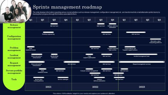 Sprints Management Roadmap Effective Digital Transformation Framework