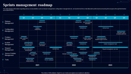 Sprints Management Roadmap Guiding Framework To Boost Digital Environment Across Firm