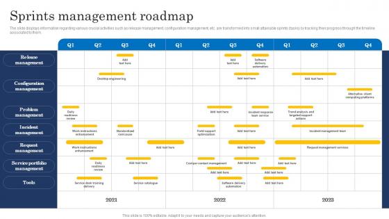 Sprints Management Roadmap Ultimate Digital Transformation Checklist