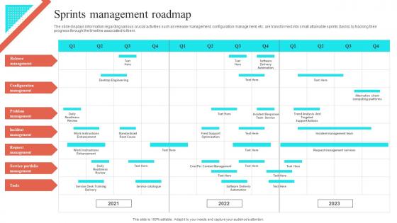 Sprints Management Roadmap Virtual Sales Enablement Checklist