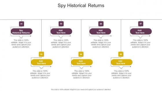 Spy Historical Returns In Powerpoint And Google Slides Cpb
